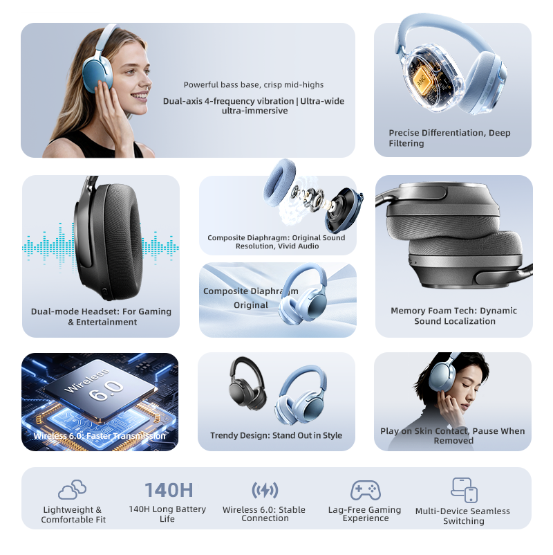 Bluetooth Headphones,58dB ANC, - Anc Wireless Over Ear Headphones review and price