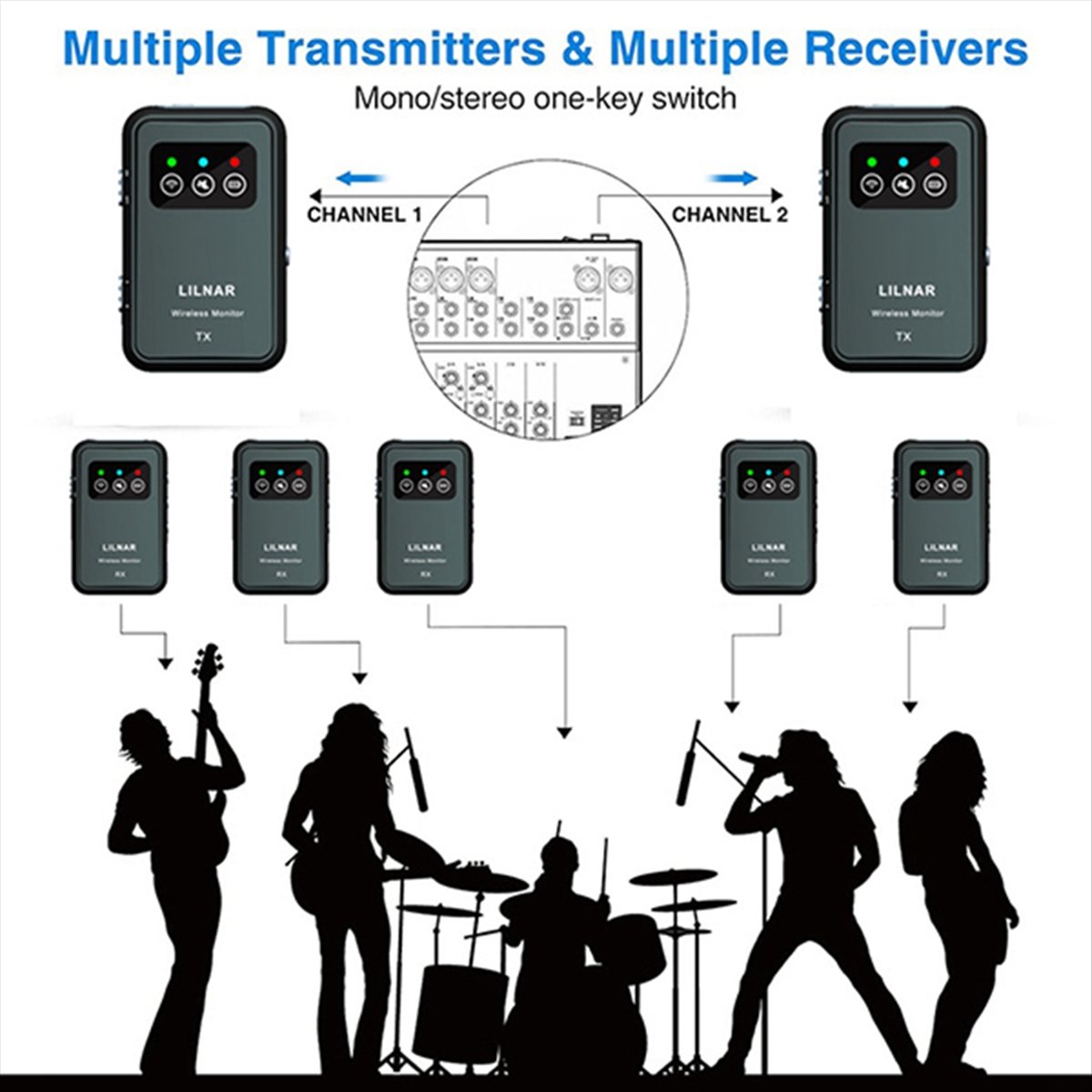 Super Sale Wireless in Ear Mon - In Ear Monitors For Singers review and price