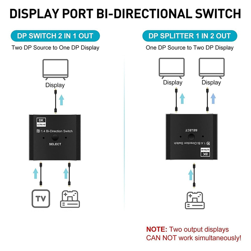8K DisplayPort Switch 2 in 1 O - Laptops review and price