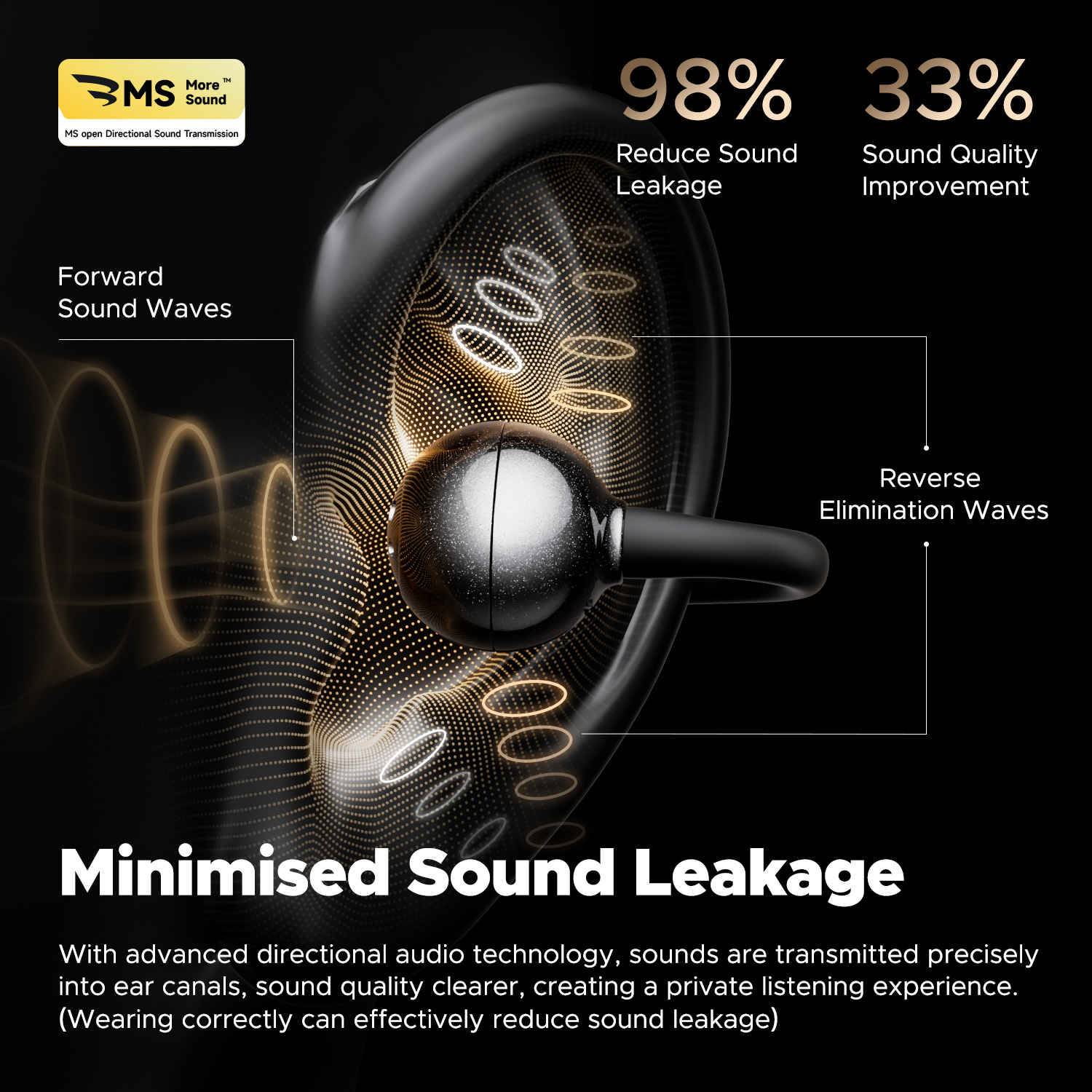 SoundPEATS POP Clip Wireless E - Open Ear Air Conduction Headphones review and price