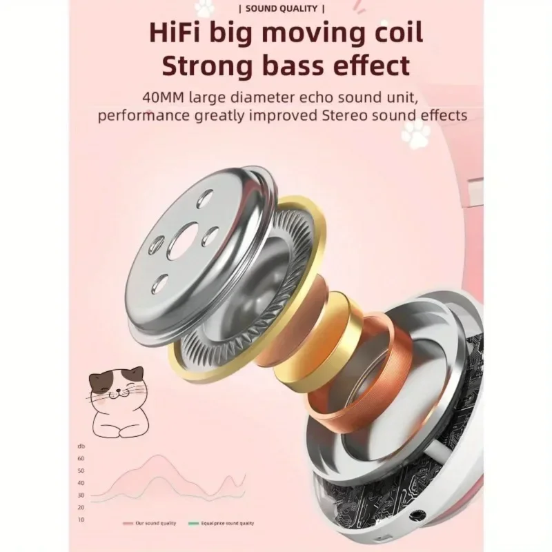 Cute Cat Ear Bluetooth Headset - Cat Ear Bluetooth Headset Led review and price